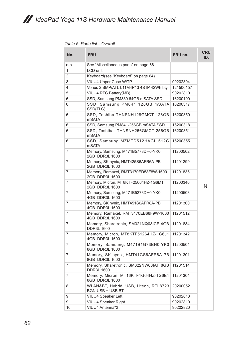 Ideapad yoga 11s hardware maintenance manual | Lenovo Yoga 11s Notebook IdeaPad User Manual | Page 66 / 77