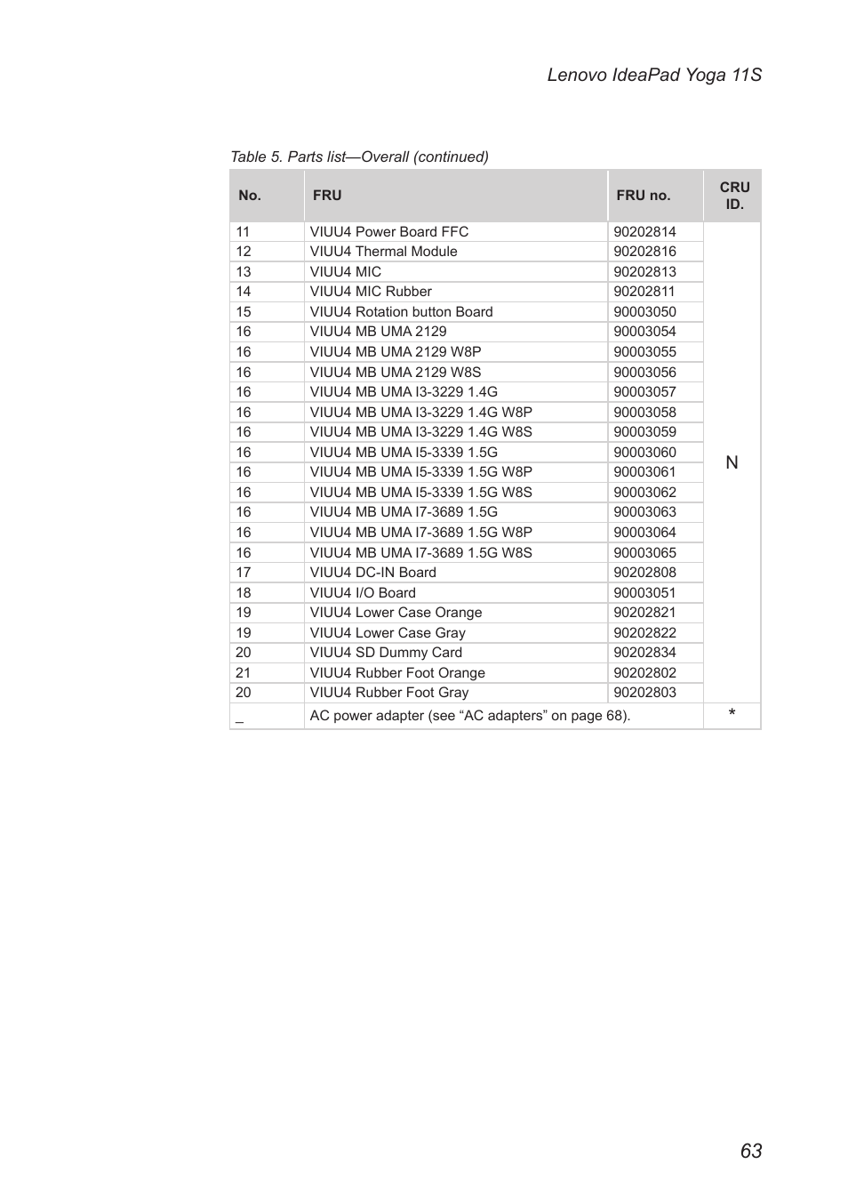 Lenovo ideapad yoga 11s | Lenovo Yoga 11s Notebook IdeaPad User Manual | Page 67 / 77