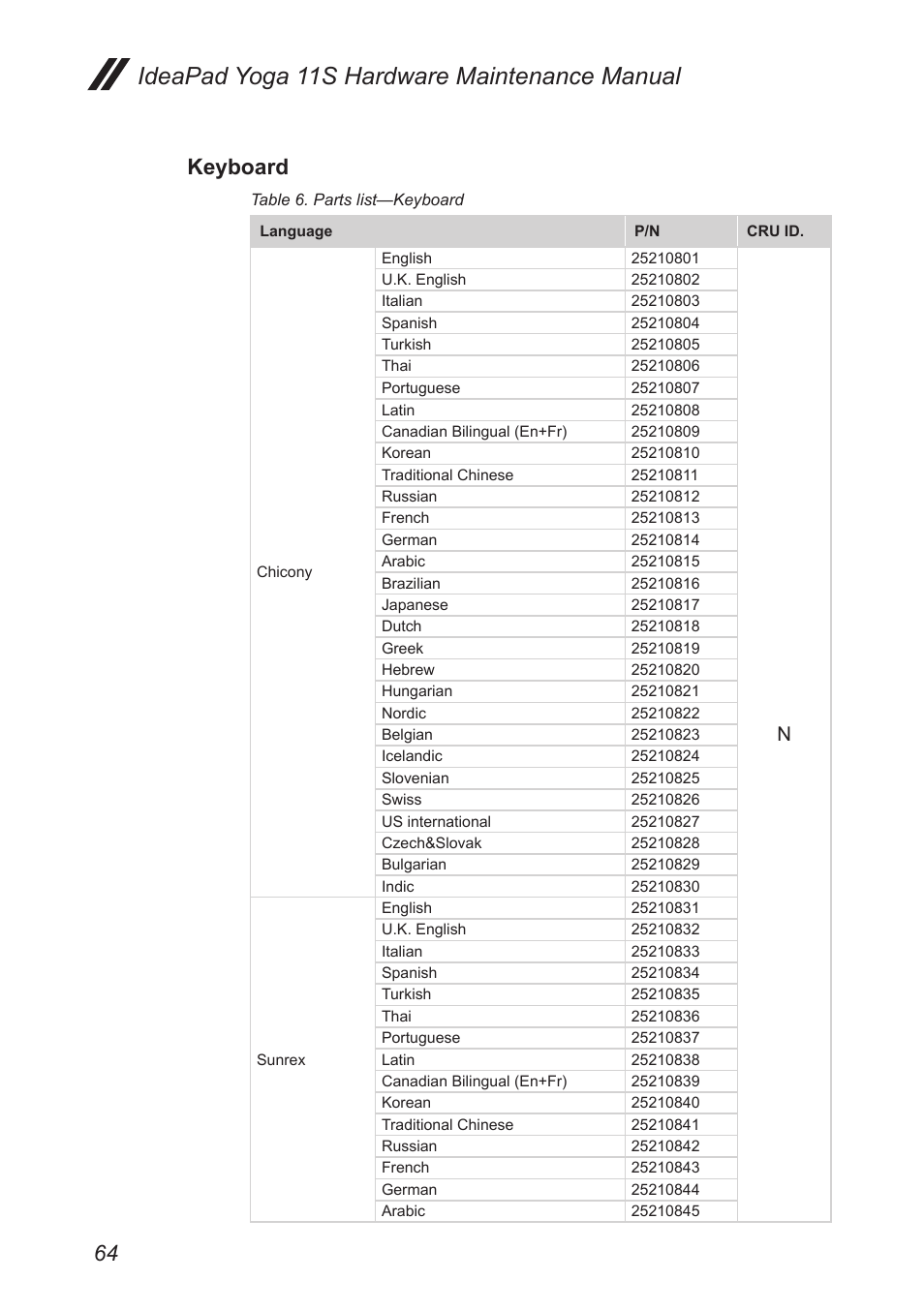 Keyboard, Ideapad yoga 11s hardware maintenance manual | Lenovo Yoga 11s Notebook IdeaPad User Manual | Page 68 / 77