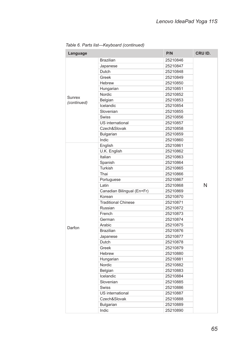 Lenovo ideapad yoga 11s | Lenovo Yoga 11s Notebook IdeaPad User Manual | Page 69 / 77