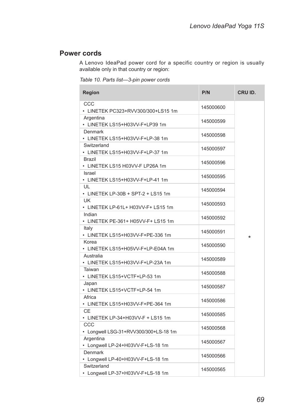 Power cords, Lenovo ideapad yoga 11s | Lenovo Yoga 11s Notebook IdeaPad User Manual | Page 73 / 77