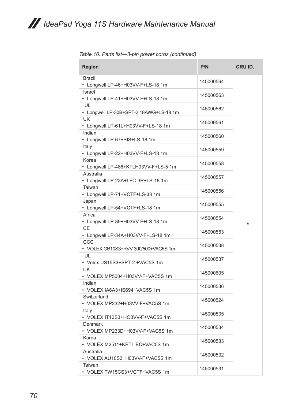 Ideapad yoga 11s hardware maintenance manual | Lenovo Yoga 11s Notebook IdeaPad User Manual | Page 74 / 77