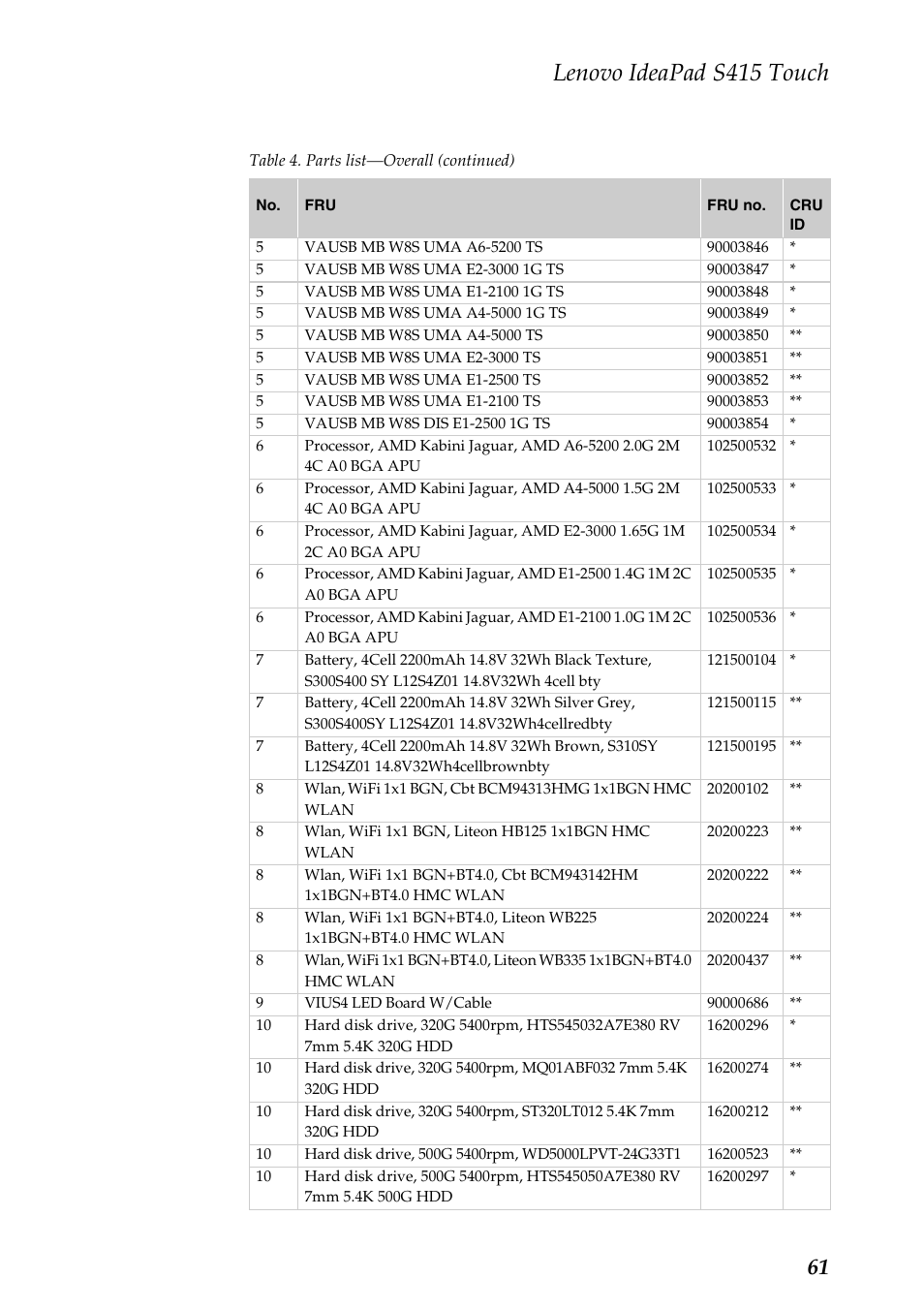 Lenovo ideapad s415 touch | Lenovo IdeaPad S415 Touch Notebook User Manual | Page 65 / 80