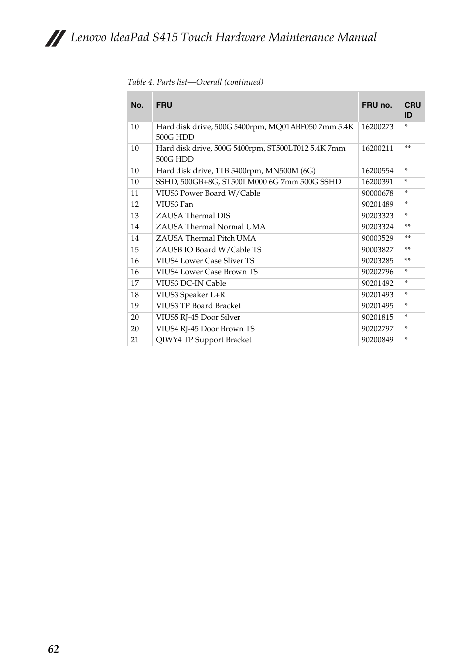 Lenovo IdeaPad S415 Touch Notebook User Manual | Page 66 / 80
