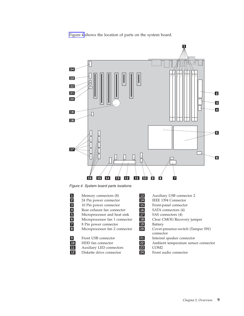 Identifying parts on the system board, Identifying, Parts | System, Board, Locations | Lenovo THINKSTATION D10 User Manual | Page 17 / 58