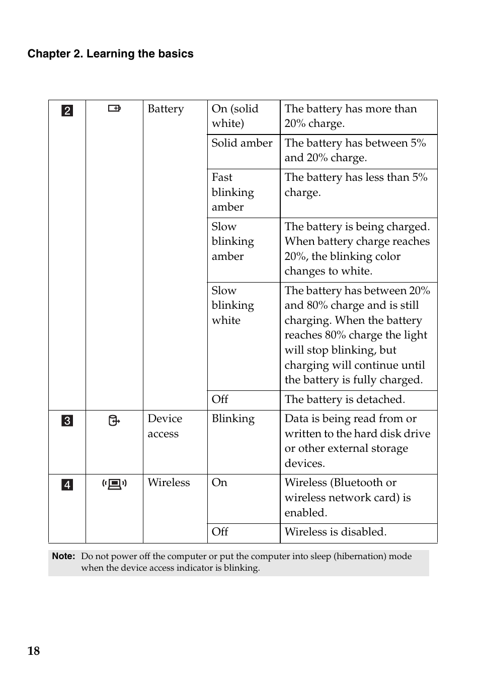 Lenovo IdeaPad S100 User Manual | Page 22 / 41