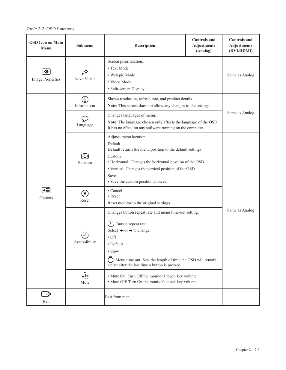 Lenovo Li2341t Wide Flat Panel Monitor User Manual | Page 17 / 34