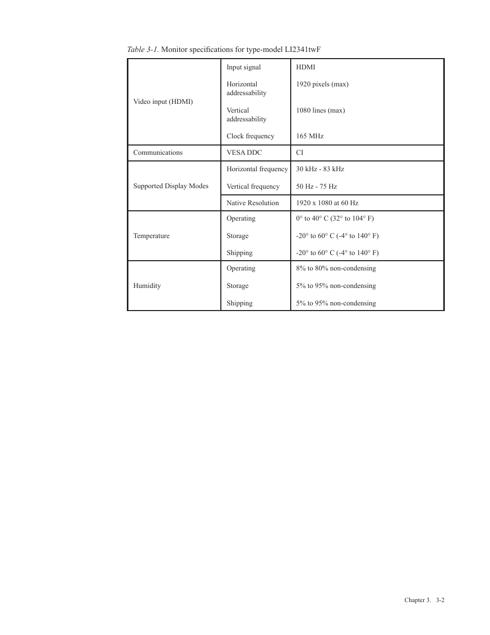 Lenovo Li2341t Wide Flat Panel Monitor User Manual | Page 22 / 34