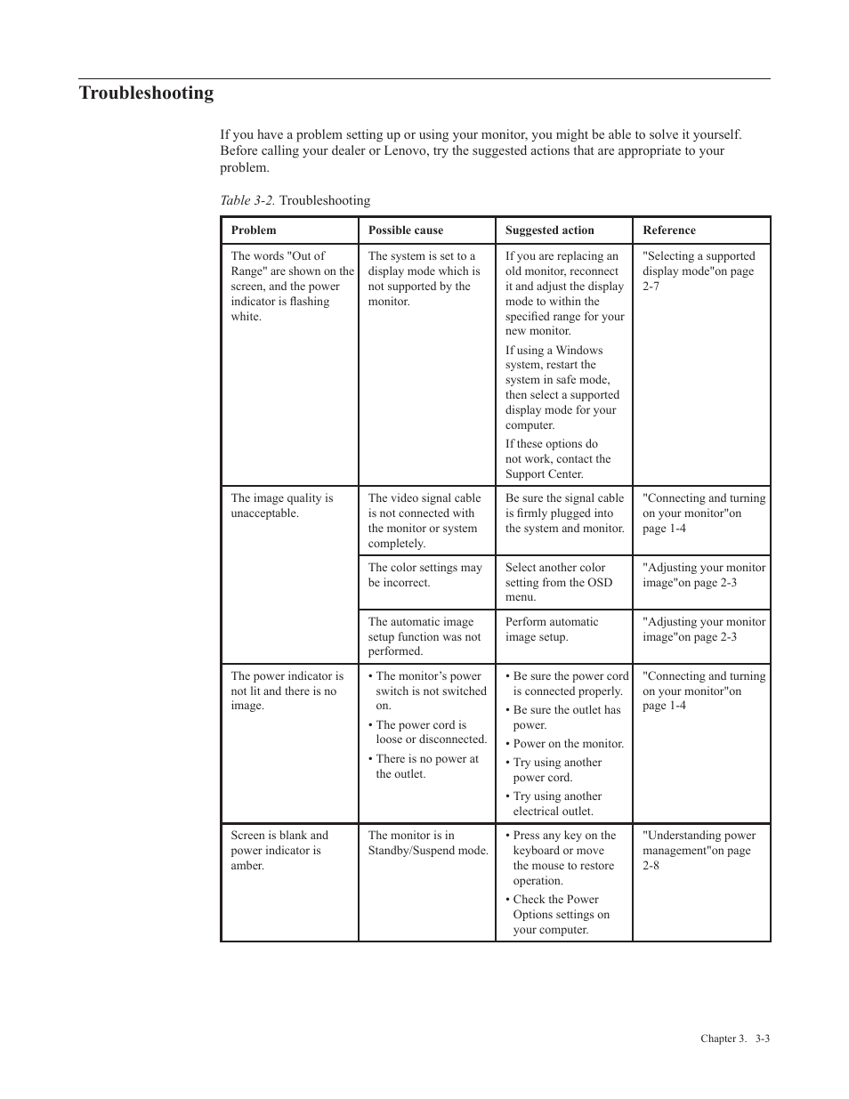 Troubleshooting | Lenovo Li2341t Wide Flat Panel Monitor User Manual | Page 23 / 34