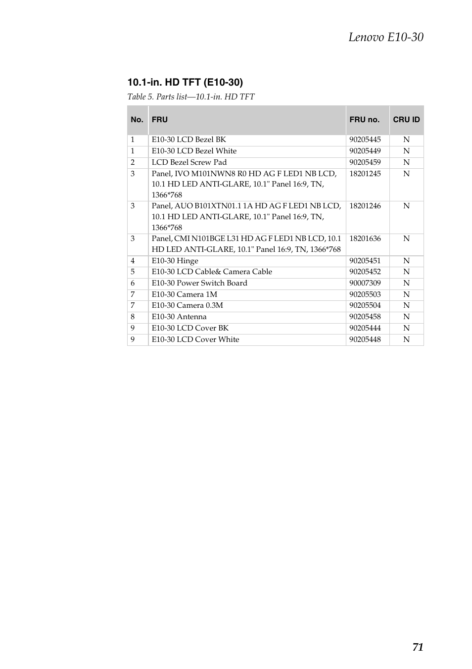 Lenovo e10-30, In. hd tft (e10-30) | Lenovo E10-30 User Manual | Page 75 / 86