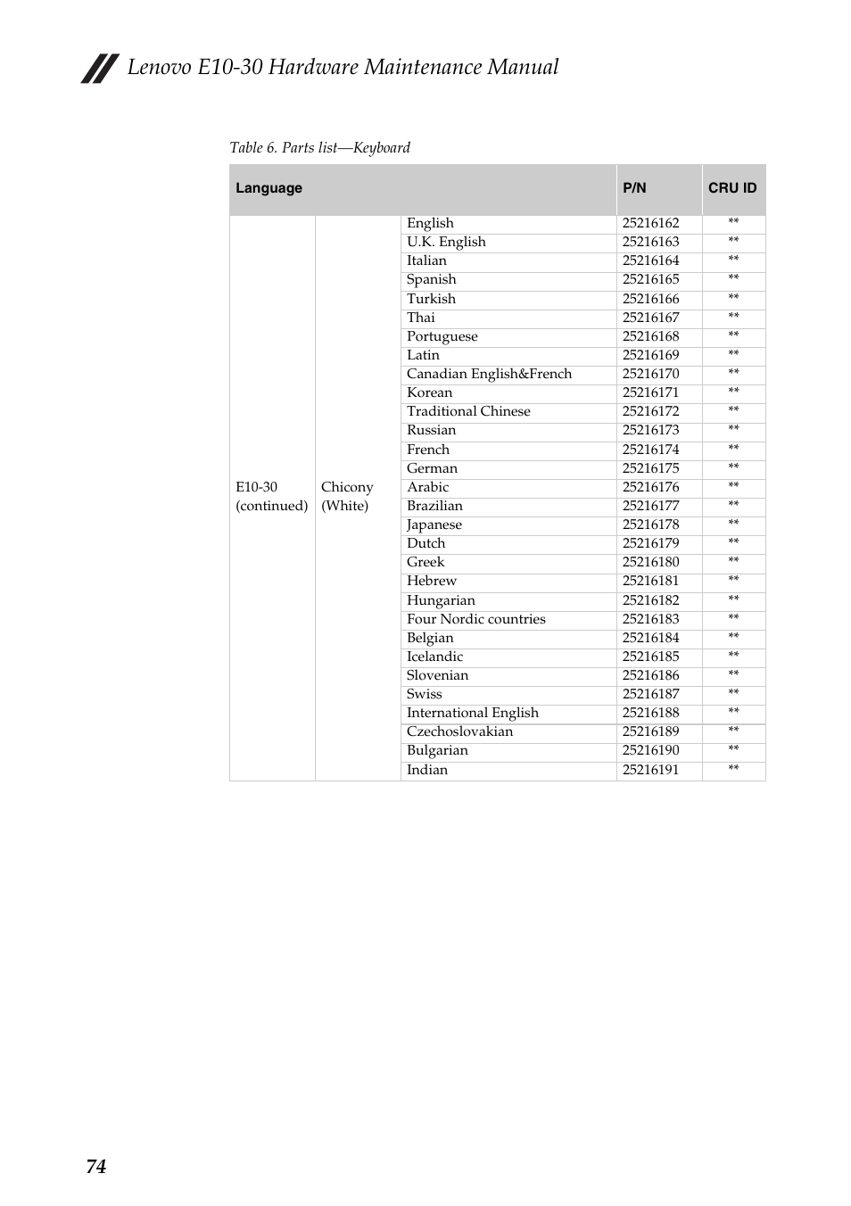 Lenovo e10-30 hardware maintenance manual | Lenovo E10-30 User Manual | Page 78 / 86