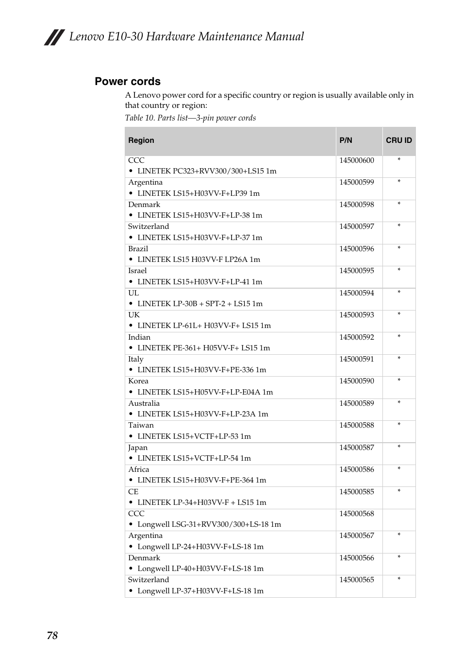 Power cords, Lenovo e10-30 hardware maintenance manual, 78 power cords | Lenovo E10-30 User Manual | Page 82 / 86