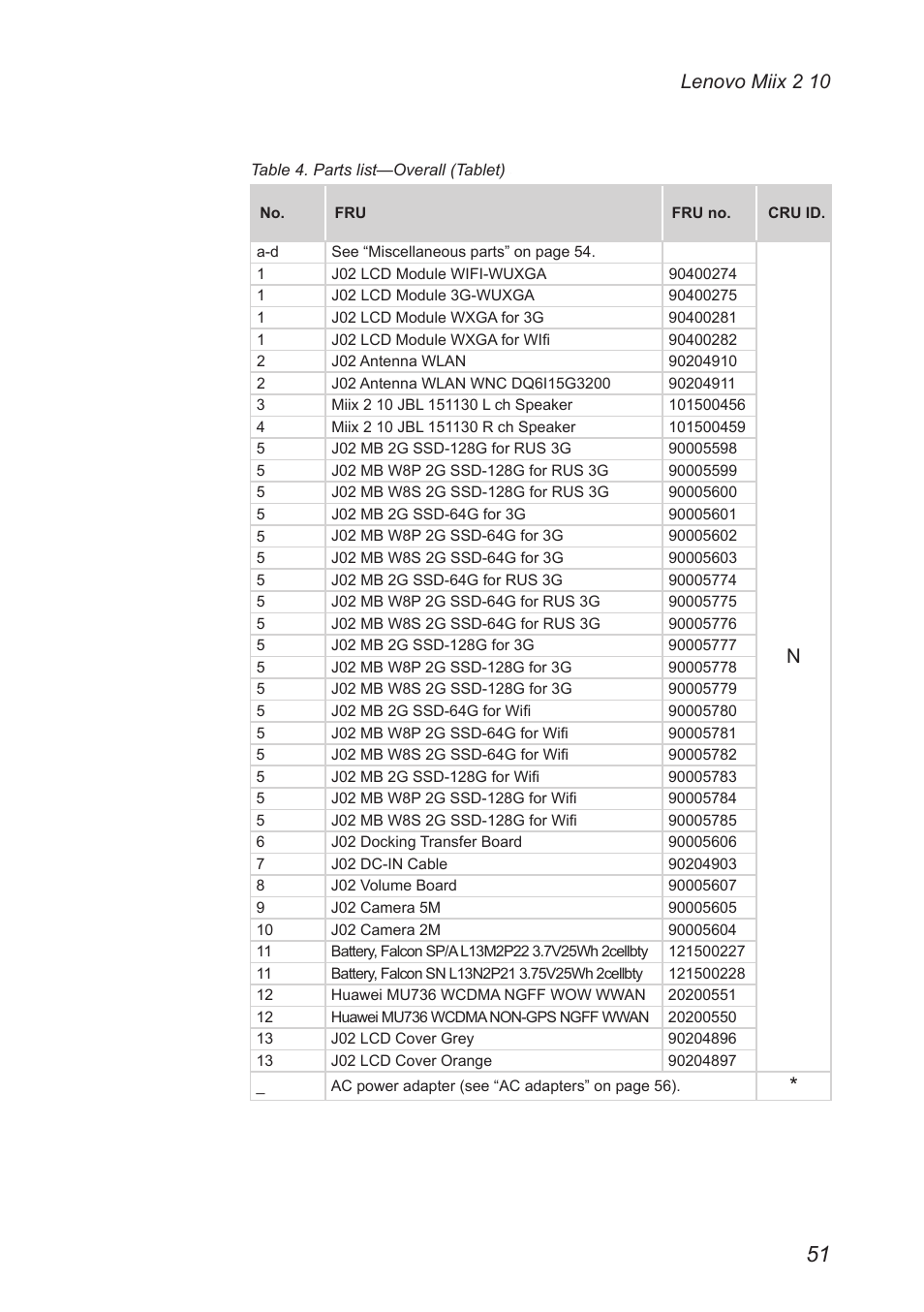 Lenovo miix 2 10 | Lenovo Miix 2 10 Tablet Lenovo User Manual | Page 55 / 62