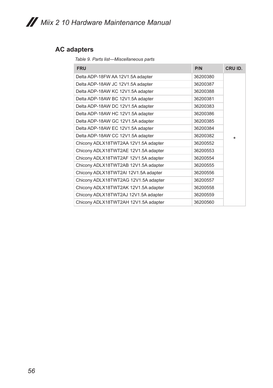 Ac adapters, Miix 2 10 hardware maintenance manual | Lenovo Miix 2 10 Tablet Lenovo User Manual | Page 60 / 62