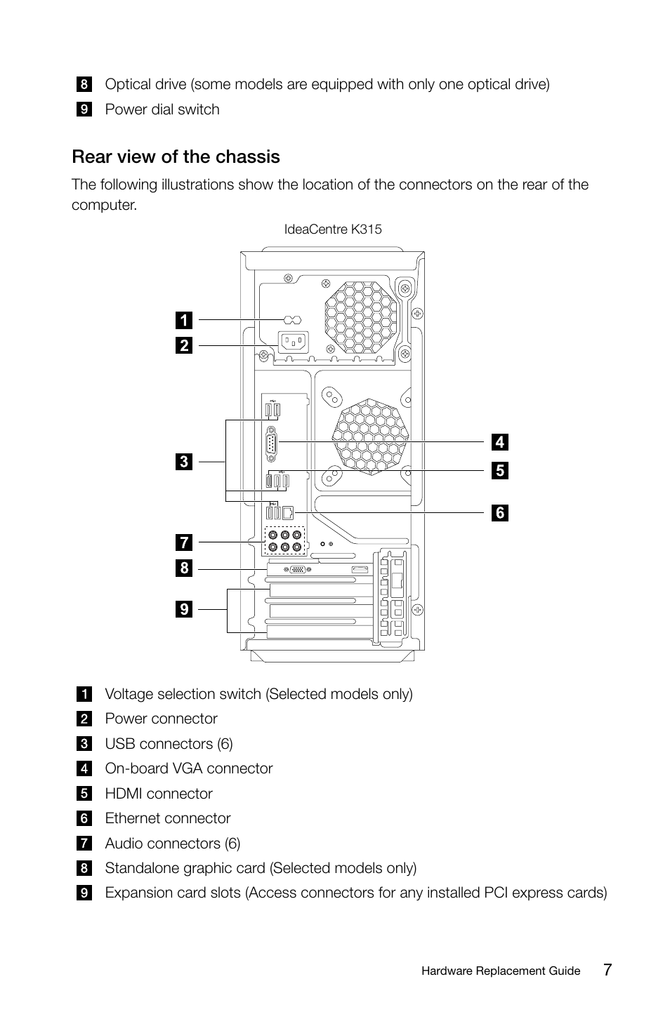 Rear view of the chassis | Lenovo IdeaCentre K315 User Manual | Page 12 / 47