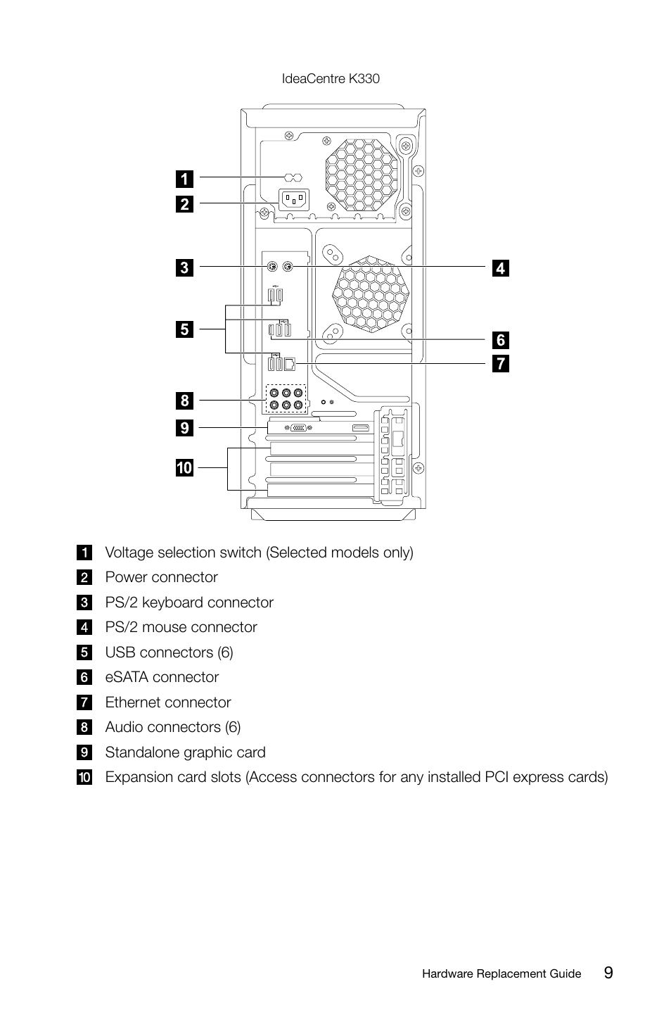 Lenovo IdeaCentre K315 User Manual | Page 14 / 47