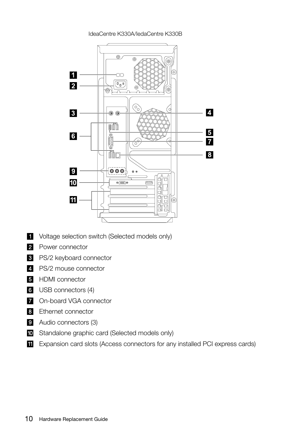 Lenovo IdeaCentre K315 User Manual | Page 15 / 47