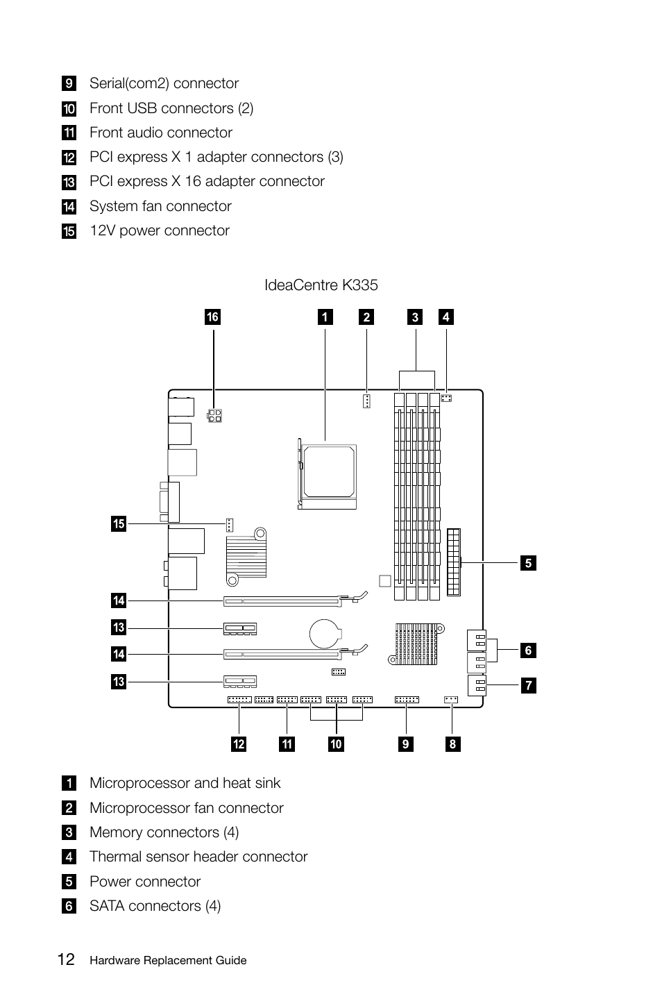 Lenovo IdeaCentre K315 User Manual | Page 17 / 47