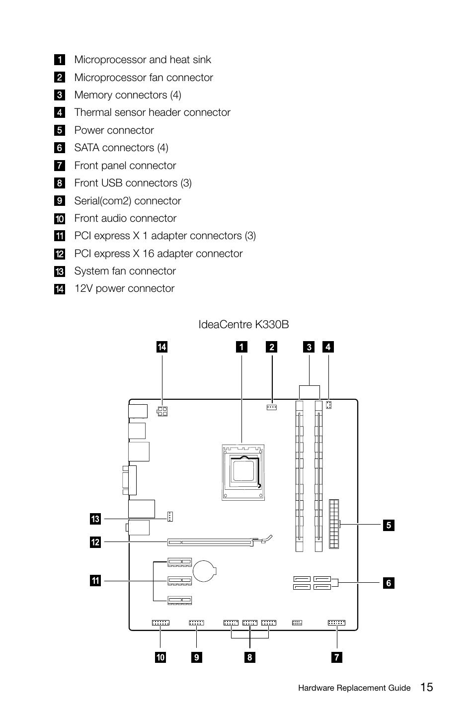 Lenovo IdeaCentre K315 User Manual | Page 20 / 47