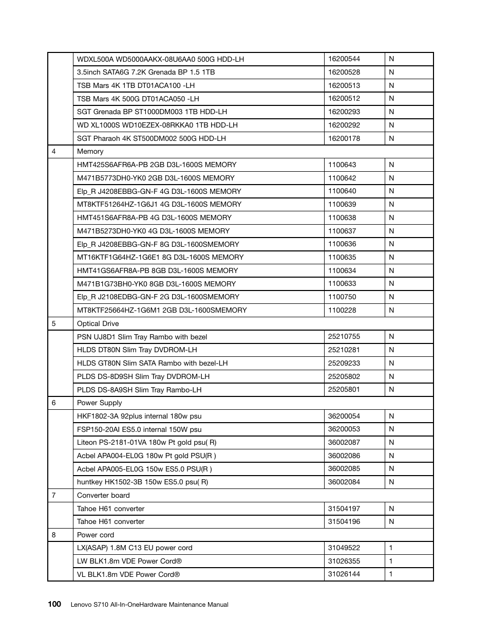 Lenovo S710 All-in-One User Manual | Page 106 / 118