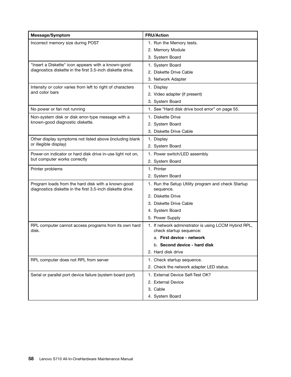 Lenovo S710 All-in-One User Manual | Page 64 / 118