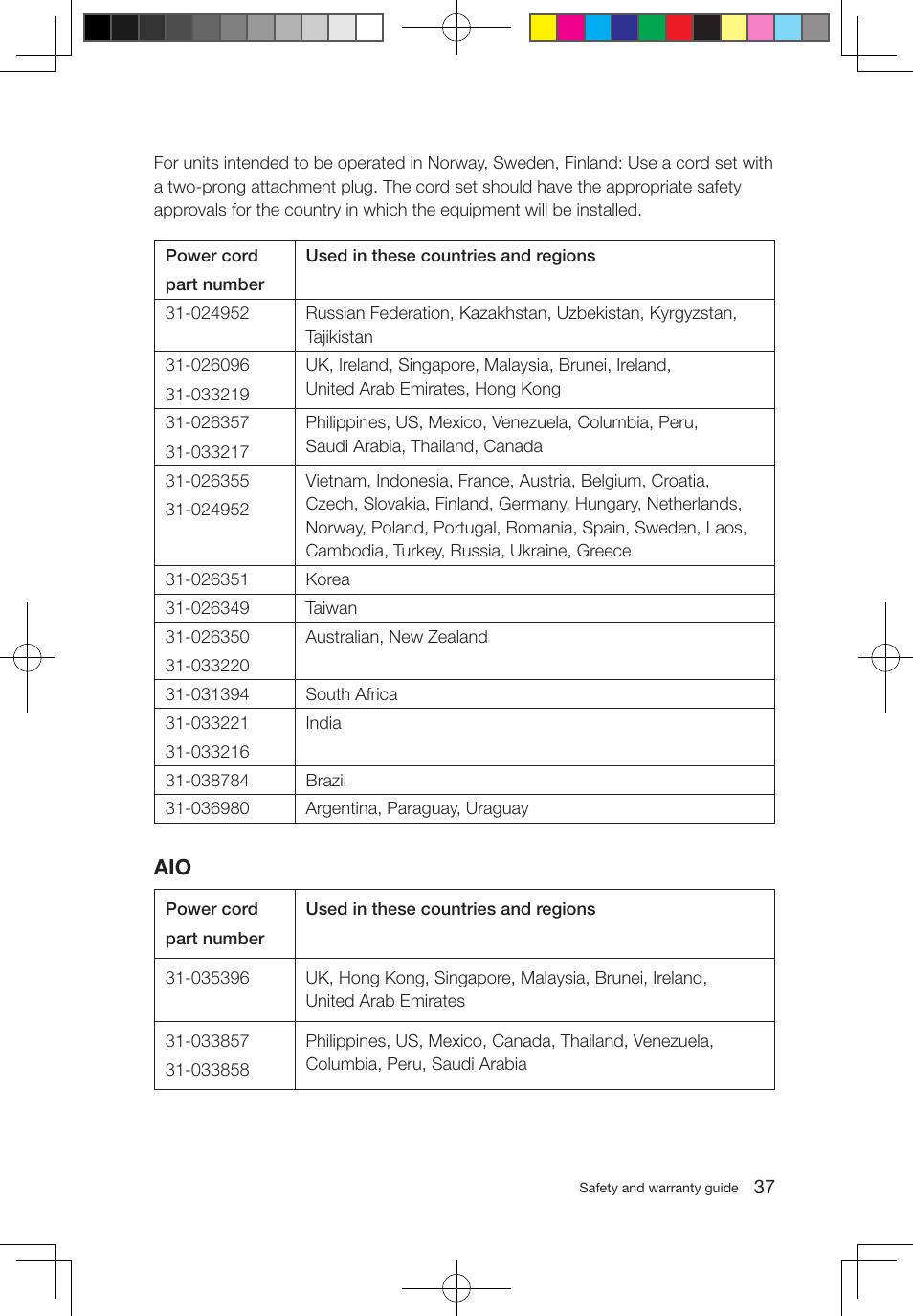 Lenovo C315 All-In-One User Manual | Page 42 / 47