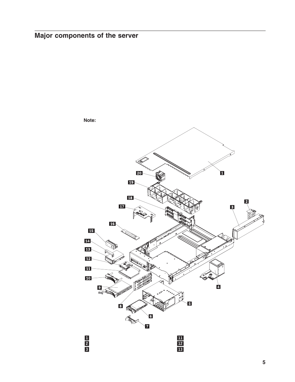 Major components of the server, Major, Components | Server | Lenovo ThinkServer RD120 User Manual | Page 19 / 100