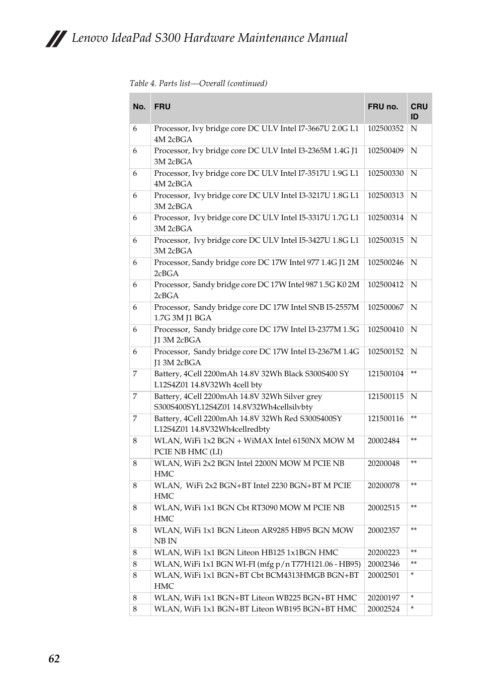 Lenovo ideapad s300 hardware maintenance manual | Lenovo IdeaPad S300 Notebook User Manual | Page 66 / 84