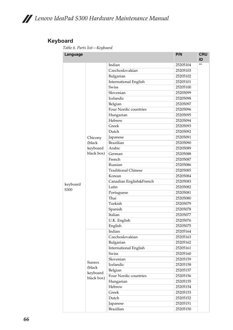 Keyboard, Lenovo ideapad s300 hardware maintenance manual, 66 keyboard | Lenovo IdeaPad S300 Notebook User Manual | Page 70 / 84