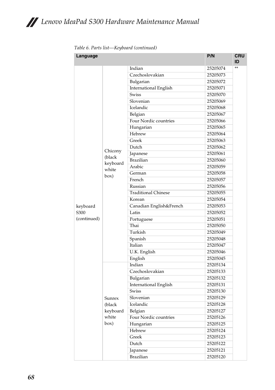 Lenovo ideapad s300 hardware maintenance manual | Lenovo IdeaPad S300 Notebook User Manual | Page 72 / 84