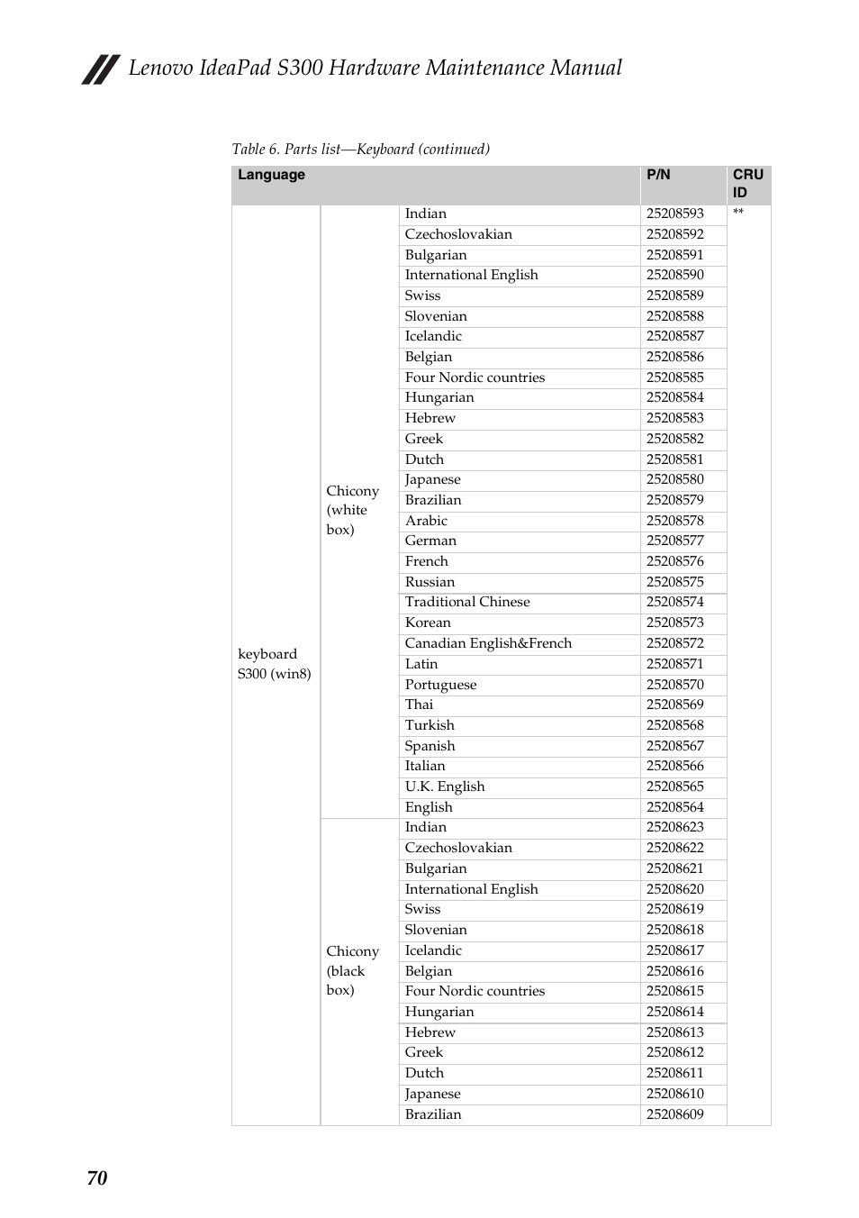 Lenovo ideapad s300 hardware maintenance manual | Lenovo IdeaPad S300 Notebook User Manual | Page 74 / 84
