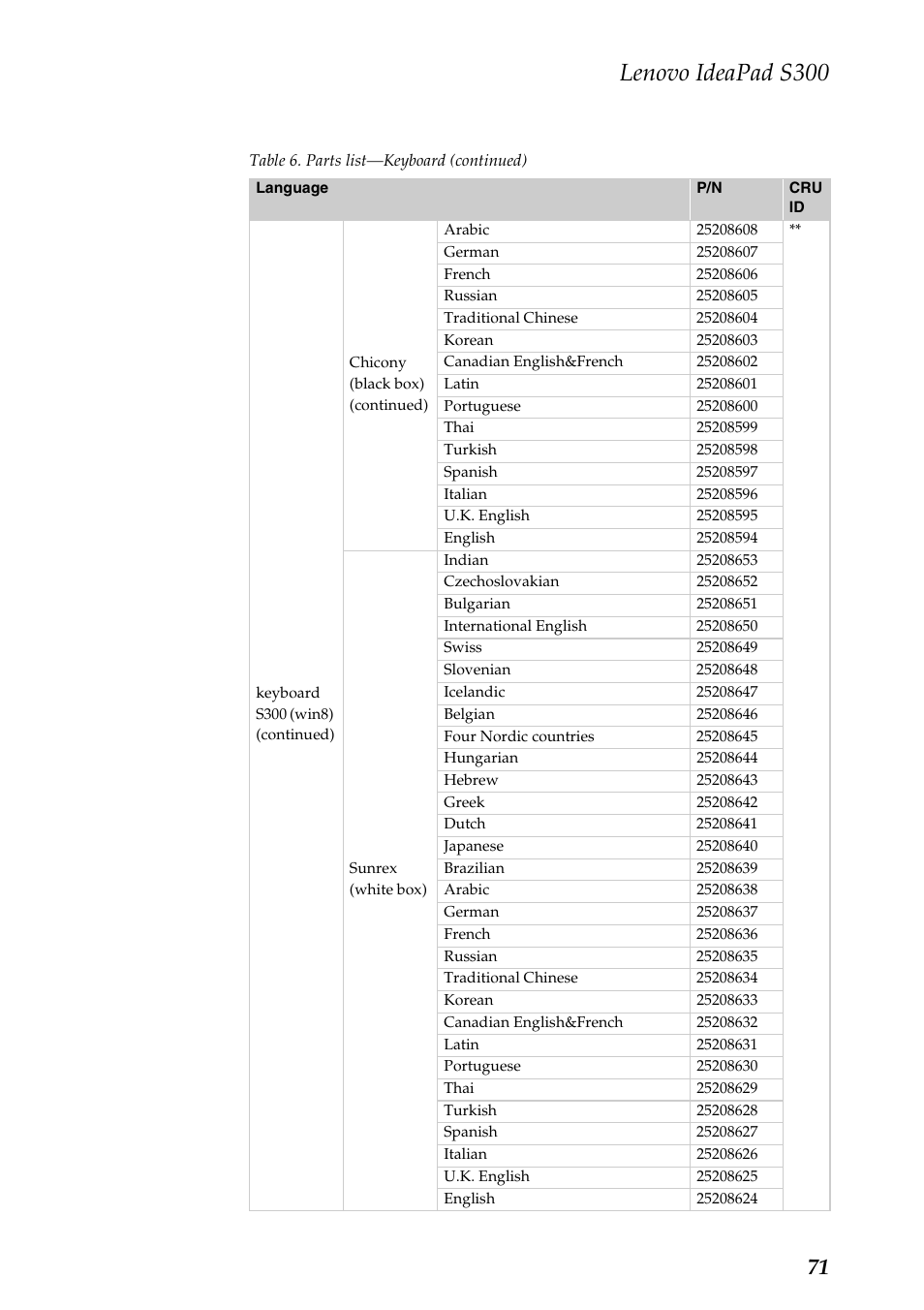 Lenovo ideapad s300 | Lenovo IdeaPad S300 Notebook User Manual | Page 75 / 84
