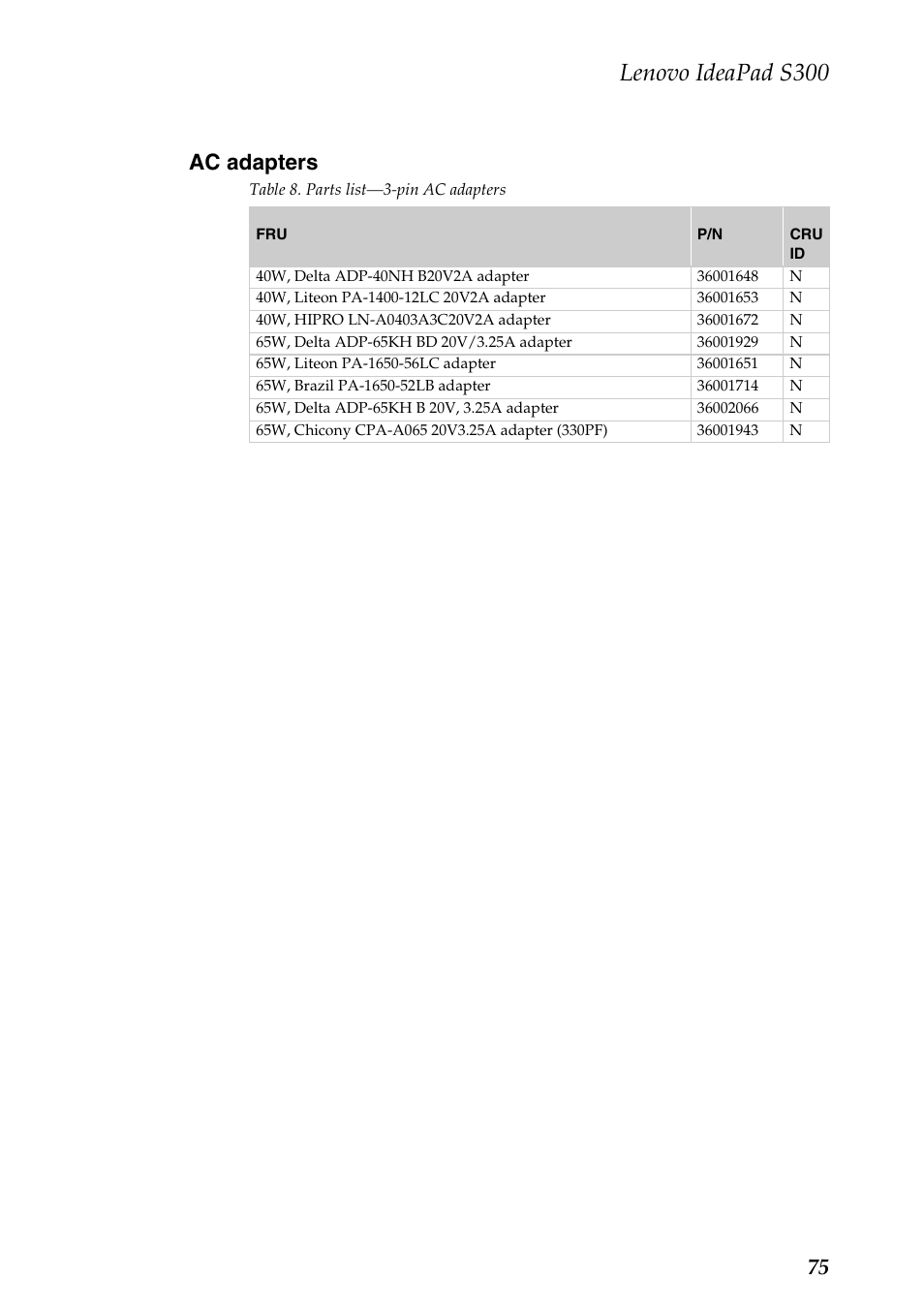 Ac adapters, Lenovo ideapad s300, 75 ac adapters | Lenovo IdeaPad S300 Notebook User Manual | Page 79 / 84