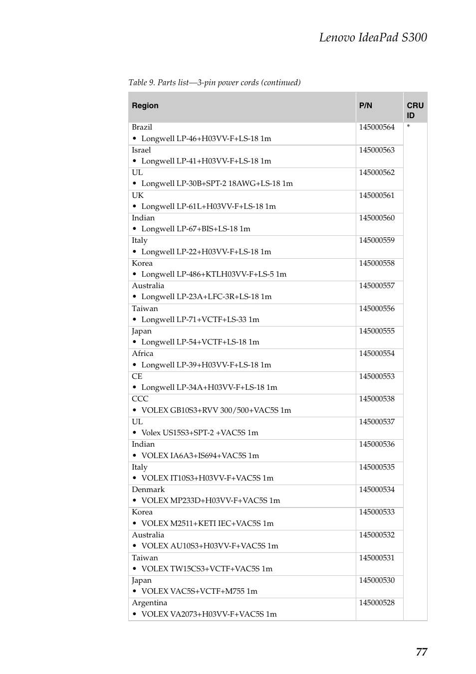 Lenovo ideapad s300 | Lenovo IdeaPad S300 Notebook User Manual | Page 81 / 84