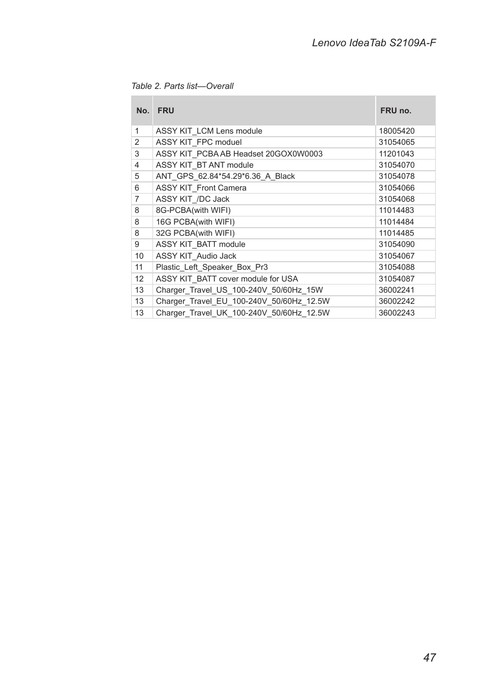 Lenovo ideatab s2109a-f | Lenovo S2109 Tablet User Manual | Page 51 / 54