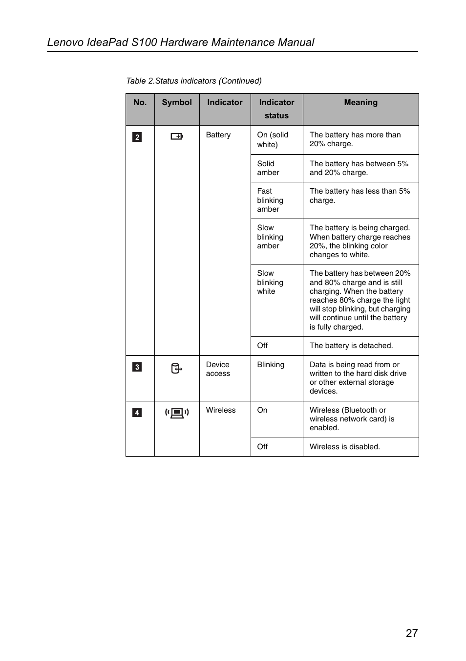 Lenovo IdeaPad S100 User Manual | Page 31 / 79