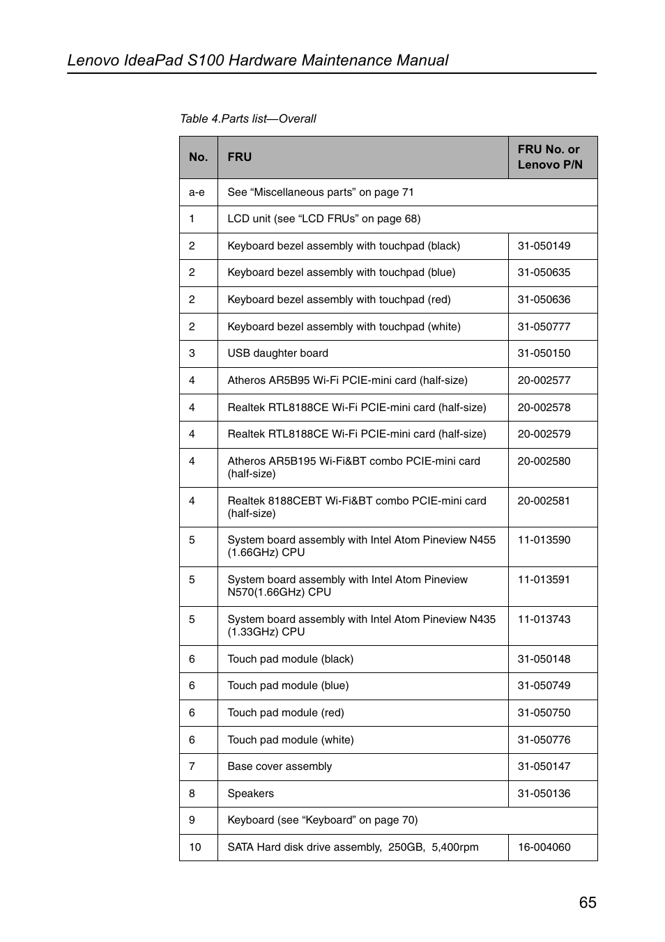 Lenovo IdeaPad S100 User Manual | Page 69 / 79