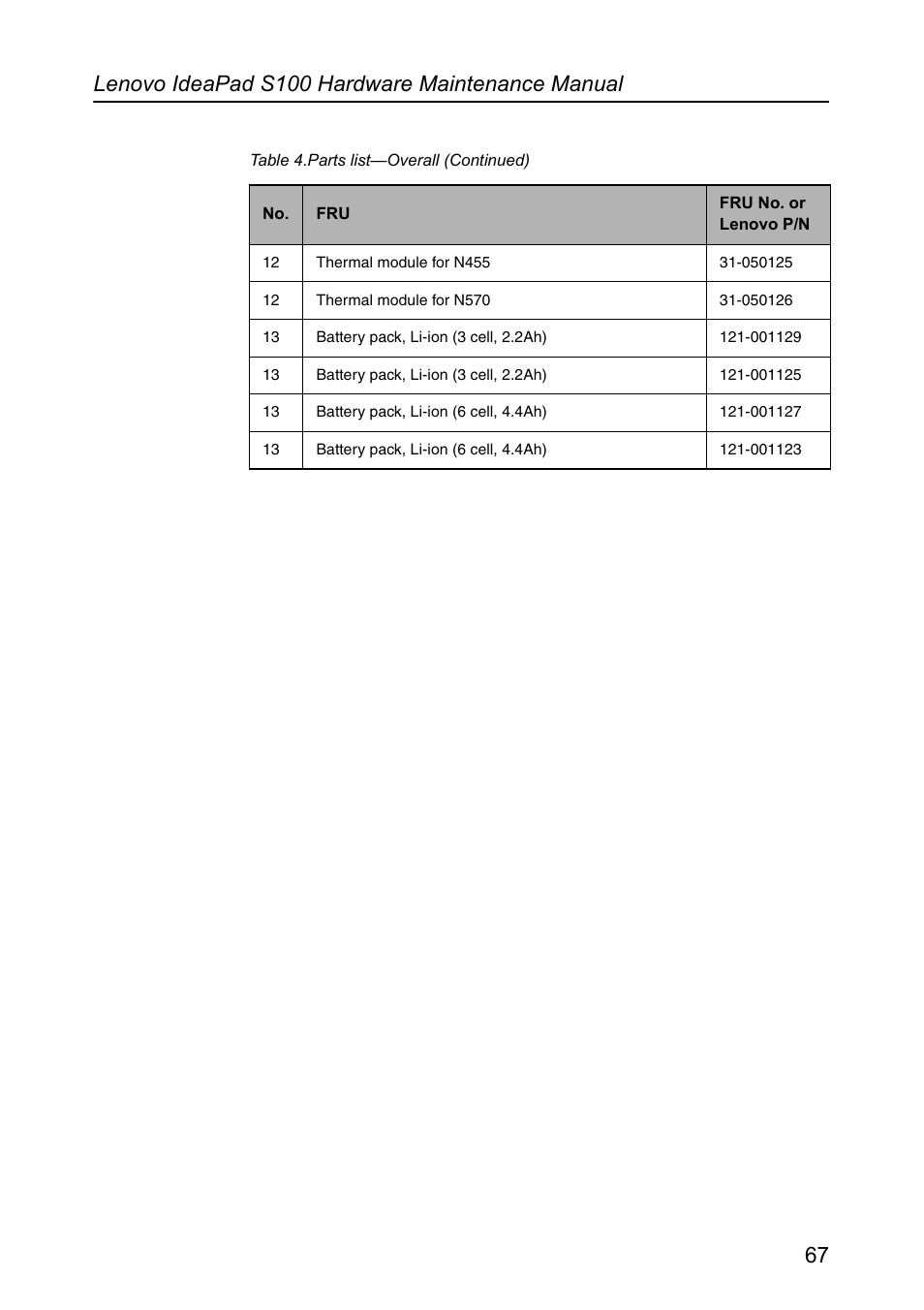 Lenovo IdeaPad S100 User Manual | Page 71 / 79