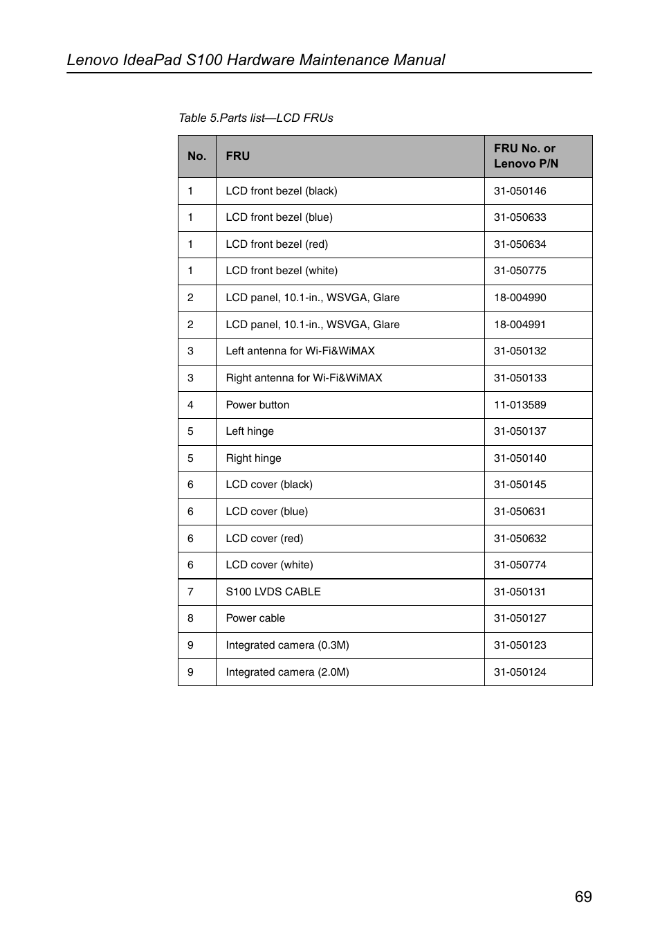 Lenovo IdeaPad S100 User Manual | Page 73 / 79