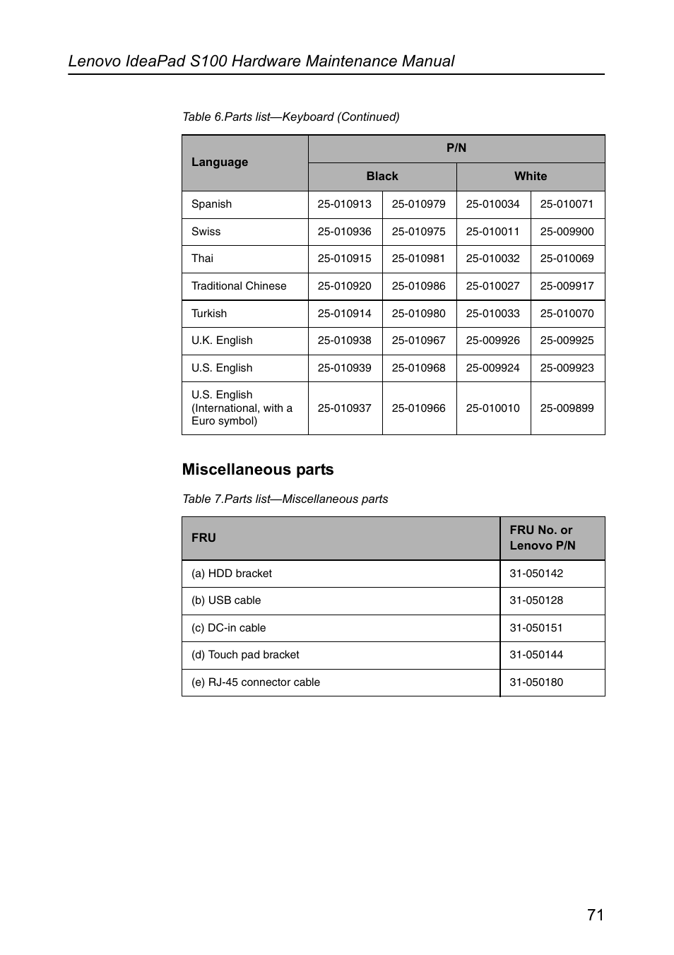 Miscellaneous parts | Lenovo IdeaPad S100 User Manual | Page 75 / 79