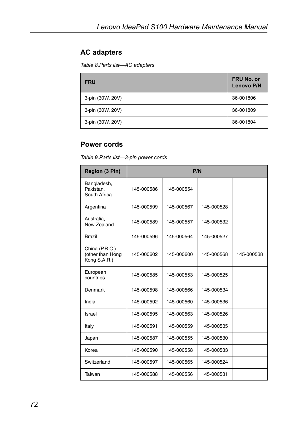 Ac adapters, Power cords, Ac adapters power cords | Lenovo IdeaPad S100 User Manual | Page 76 / 79