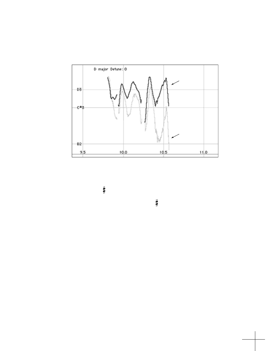 Program mode vs. song mode, An example, Program mode | Antares ATR-1a User Manual | Page 13 / 54
