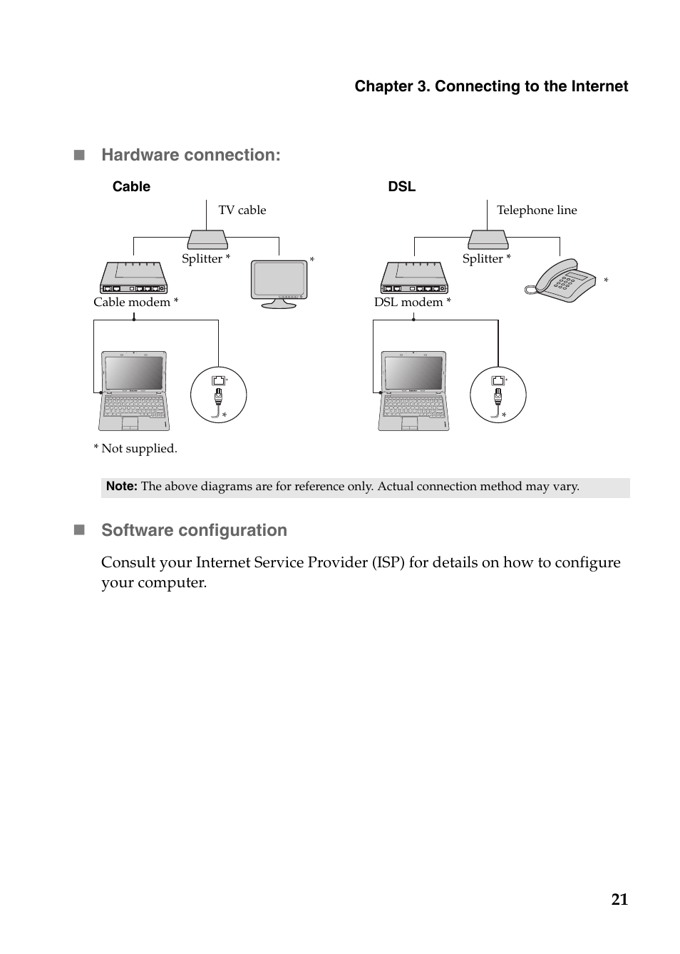 21  hardware connection, Software configuration | Lenovo IdeaPad S205s User Manual | Page 25 / 38