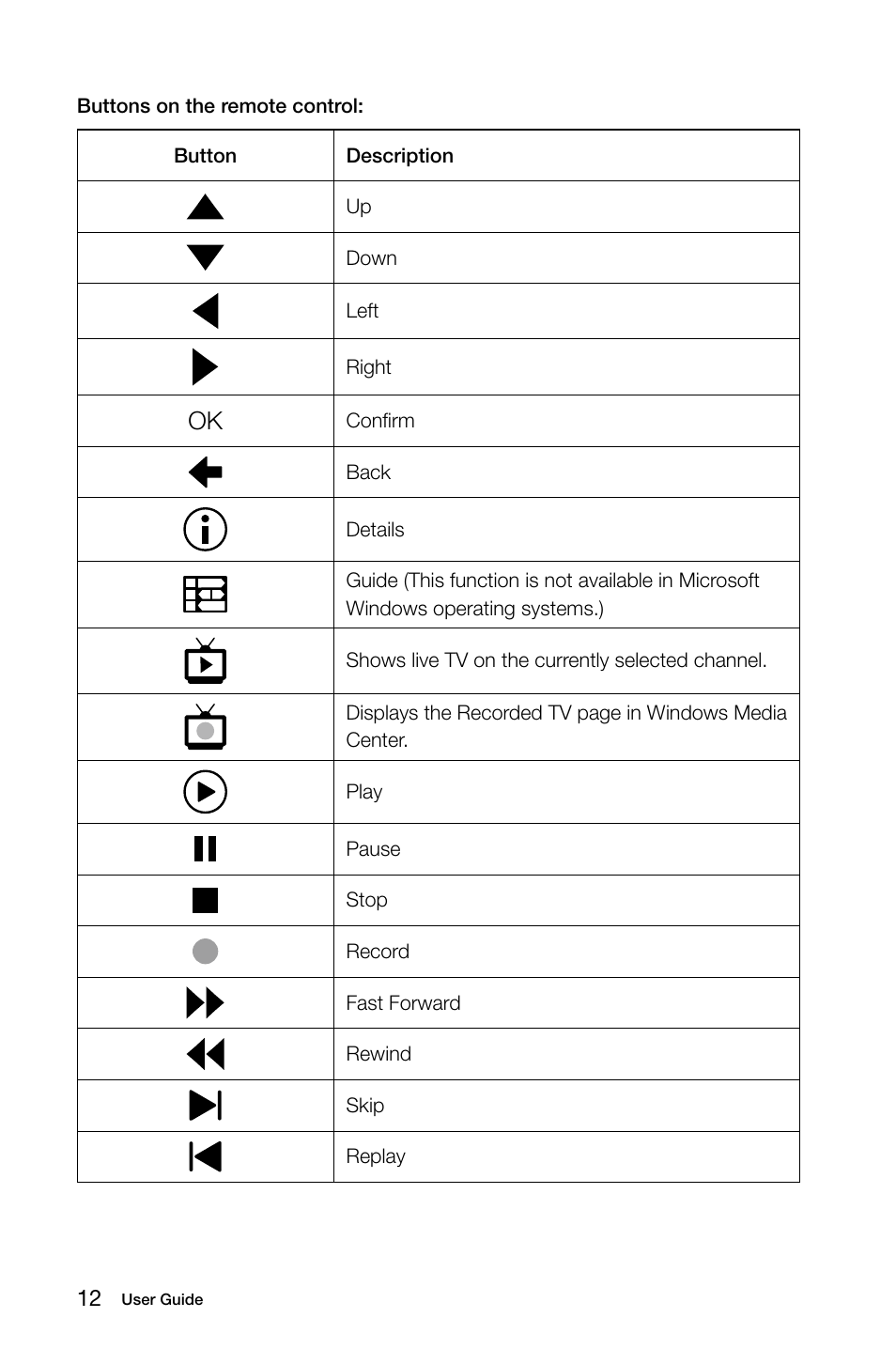 Lenovo IdeaCentre B305 User Manual | Page 17 / 51