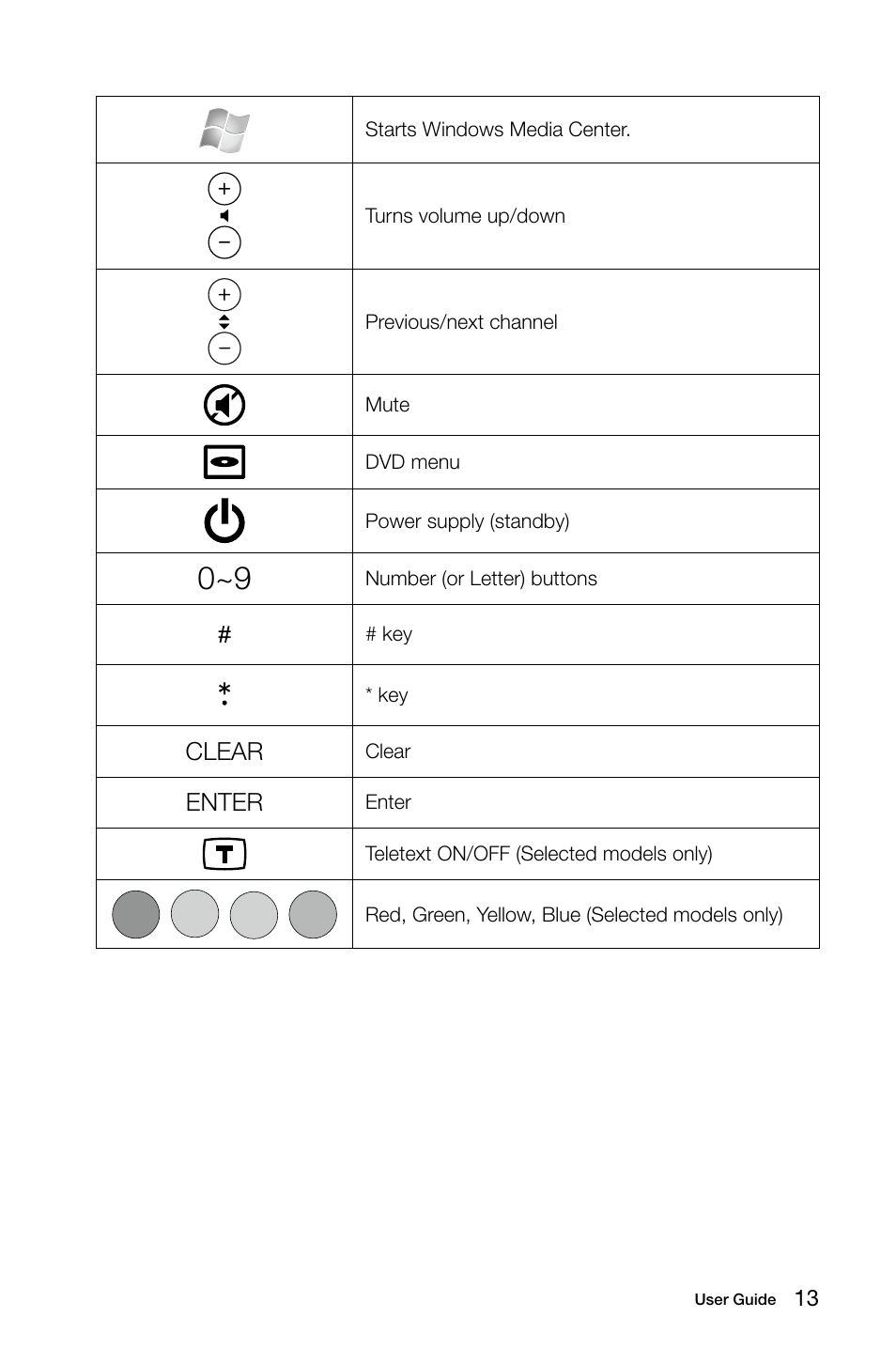 Clear, Enter | Lenovo IdeaCentre B305 User Manual | Page 18 / 51