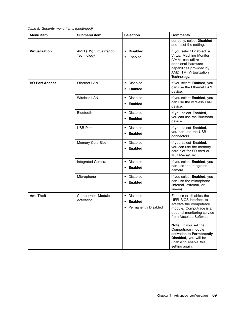 Lenovo ThinkPad Edge E145 User Manual | Page 105 / 158