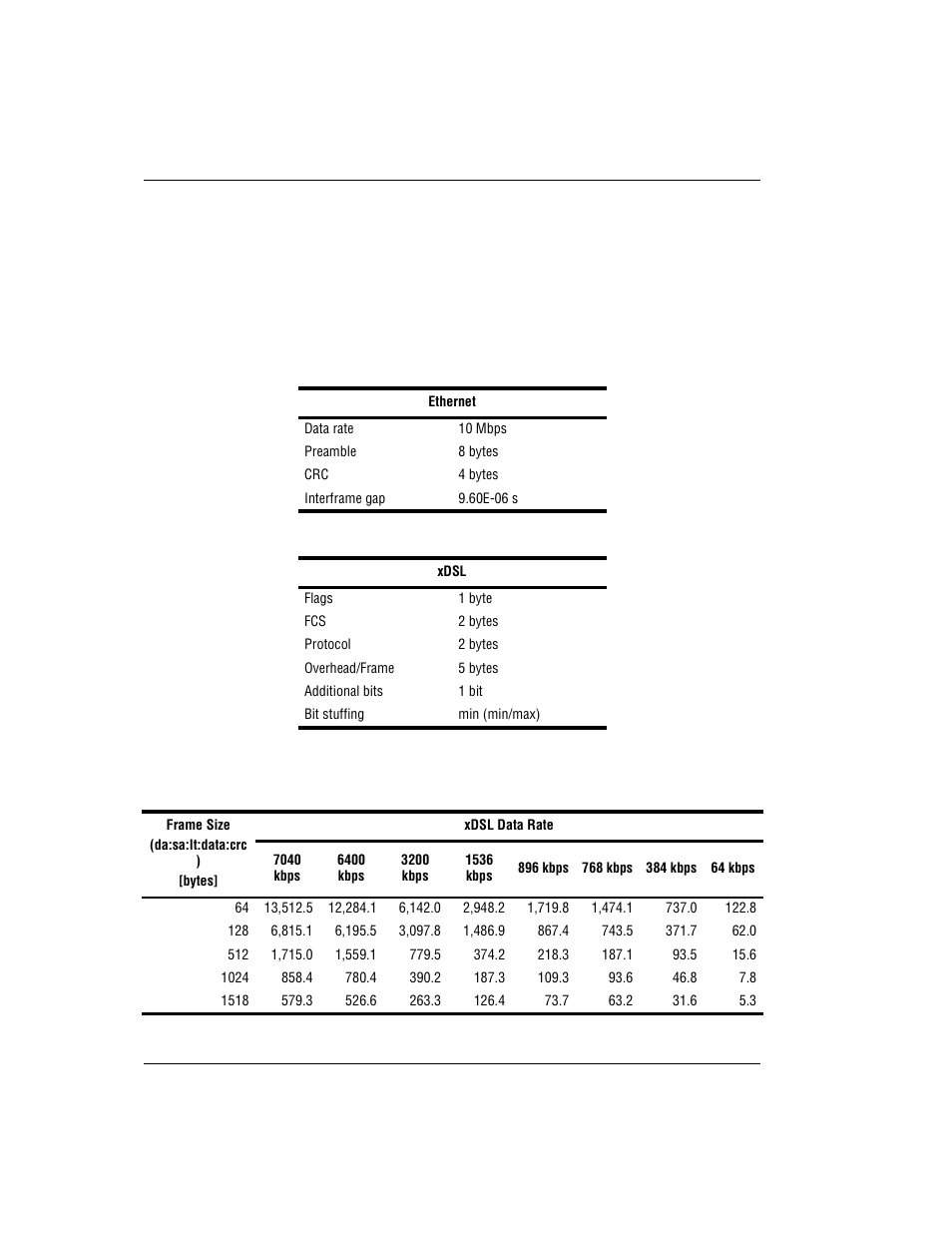 Ethernet frame rates, Minimum xdsl bit stuffing, one additional bit, Thernet | Rame, Ates | ADC 320F User Manual | Page 52 / 68