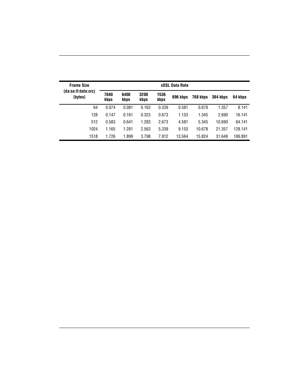 ADC 320F User Manual | Page 53 / 68