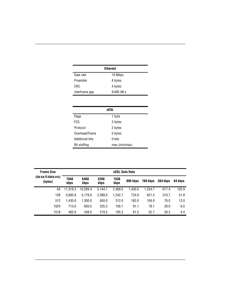 Maximum xdsl bit stuffing, zero additional bits | ADC 320F User Manual | Page 54 / 68
