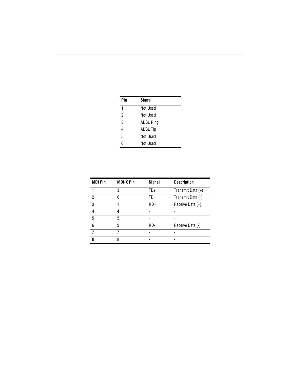 Connector pinouts, Onnector, Inouts | ADC 320F User Manual | Page 61 / 68